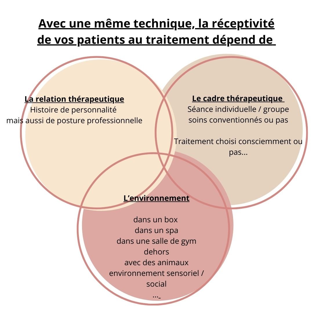 kinésithérapie intégrative