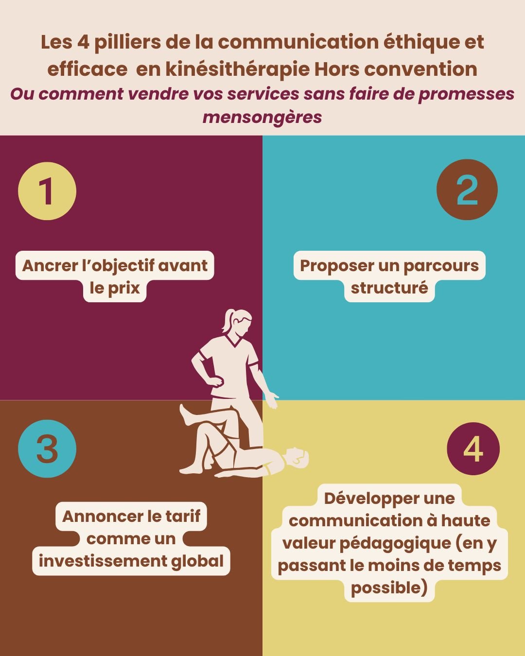 communication éthique et efficace en kinésithérapie hors convention