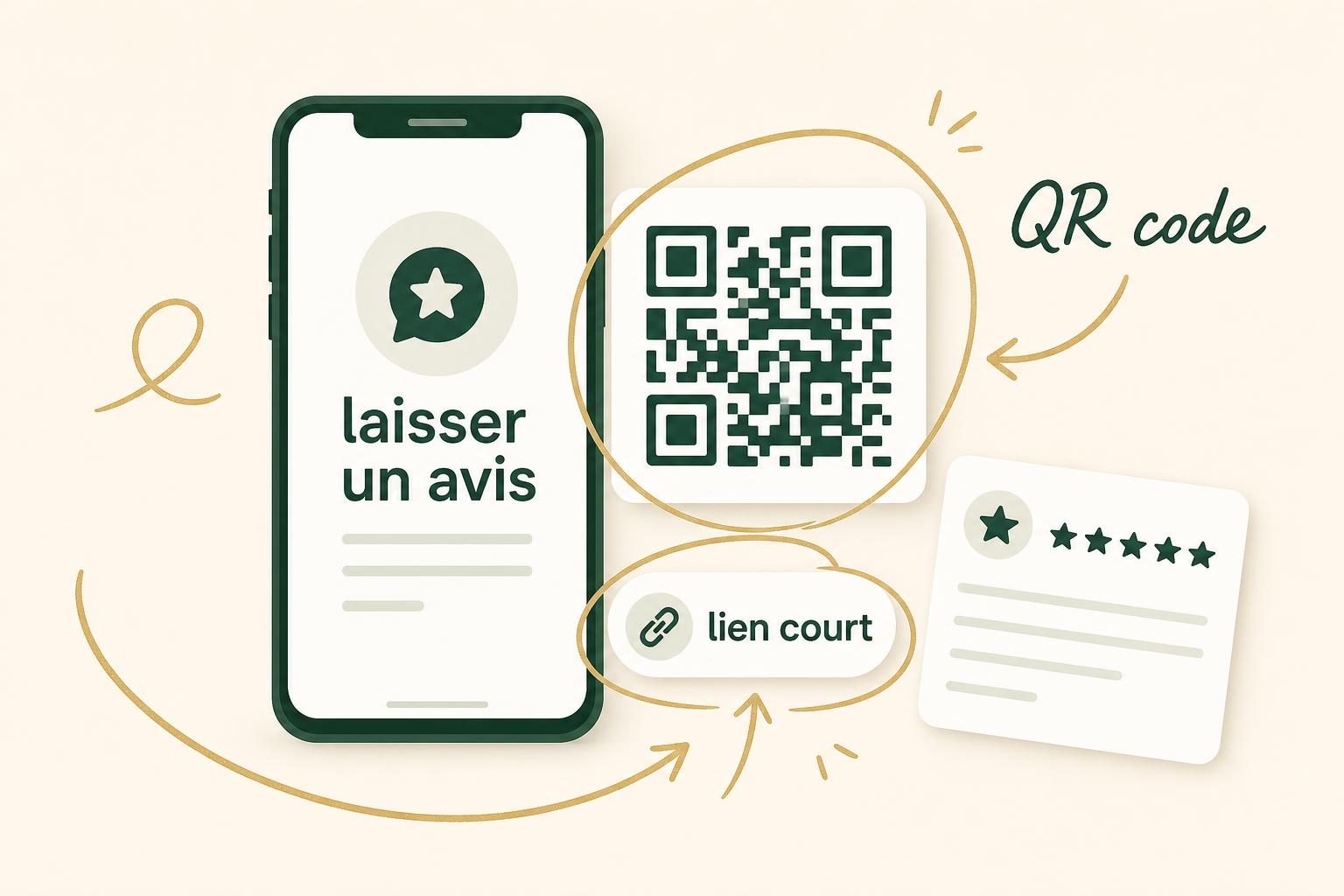 Capture schématique d’un smartphone affichant « laisser un avis », d’un QR code dans un encadré.