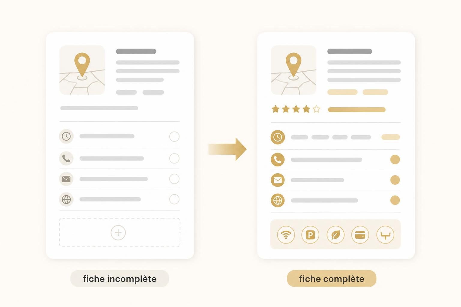 Deux fiches d’établissement comparées : une fiche incomplète, puis une fiche complète avec avis et horaires.